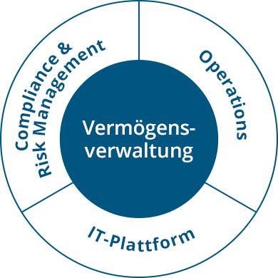 stern-vermoegensverwaltung